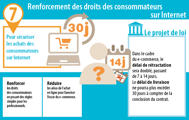 Quelle est la fonction du droit de la consommation