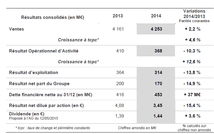 Action Seb Seb Cours Action – SEB : Berenberg relève son objectif de cours – SUGUH