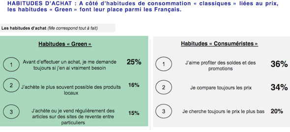 Objet connecté : ces produits que veulent (vraiment) les Français !