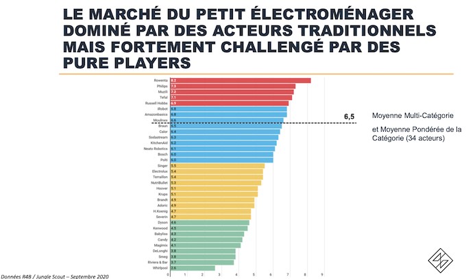 Si vous avez de l'ambition pour votre marque, passer par Amazon est une obligation