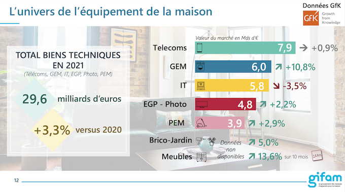 Appareils électroménagers : quelle est leur consommation ?