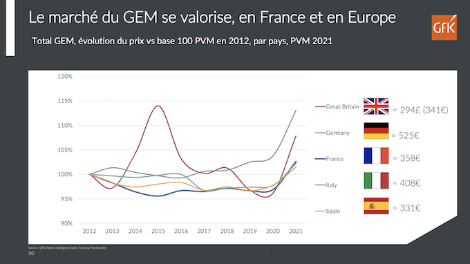 Gros électroménager 2021 : la plus forte croissance du marché depuis 35 ans