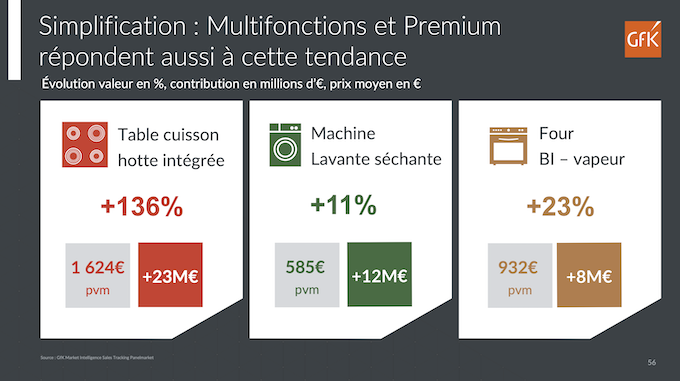 Gros électroménager au meilleur prix - Mieux comparer avec leDénicheur