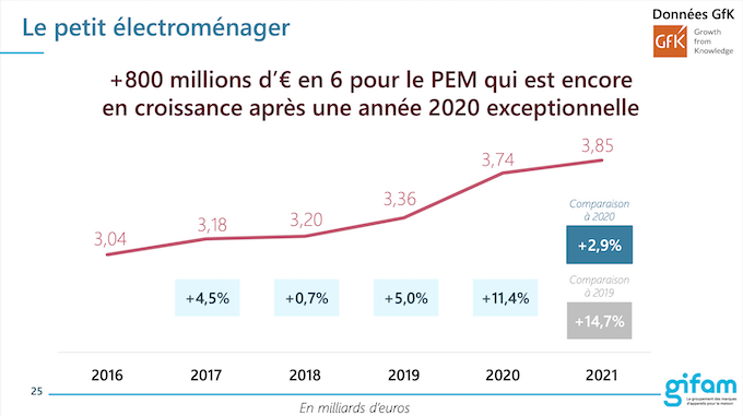 Tout ce qu'il faut savoir sur l'électroménager