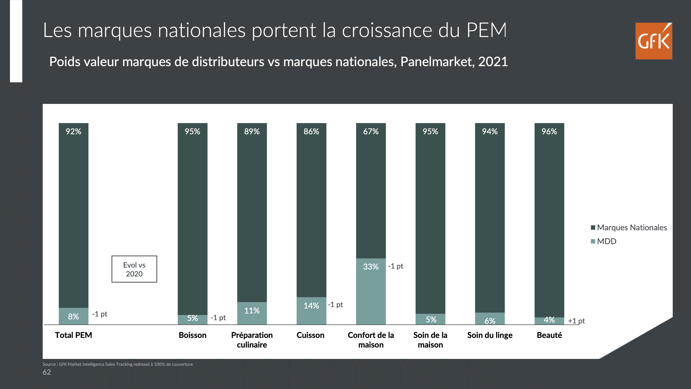 Gros électroménager 2021 : la plus forte croissance du marché depuis 35 ans