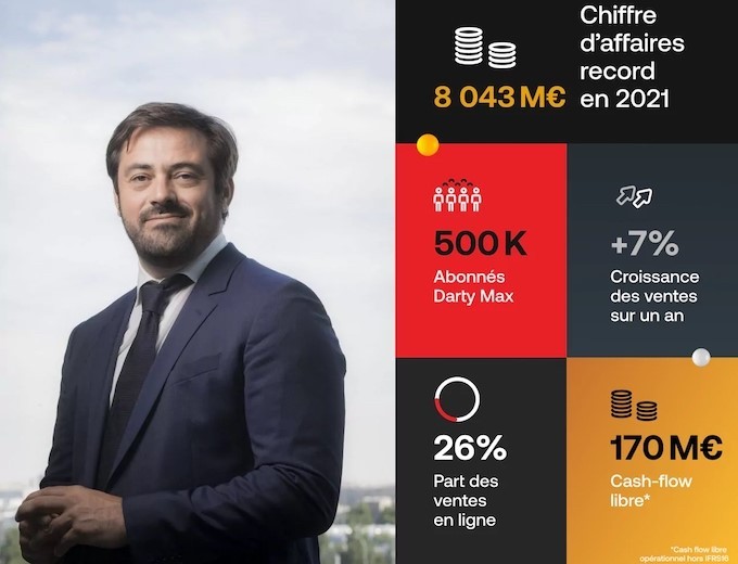 Fnac Darty réalise une année 2021 record en dépassant les 8 milliards d’euros de CA