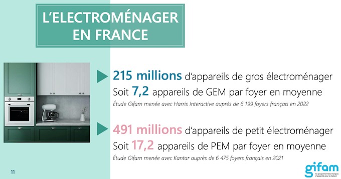 Gros électroménager : les ventes en 2022 se stabilisent, soutenues par  l'intégrable