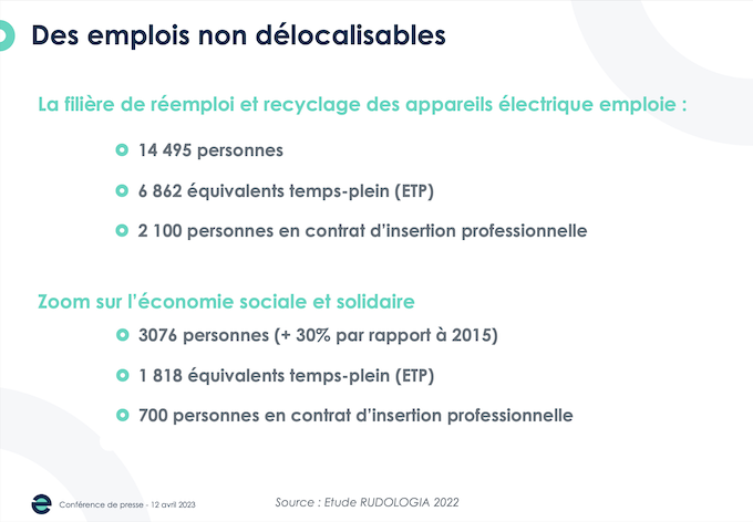 Electroménager : en 2015, les Français s'équipent toujours plus