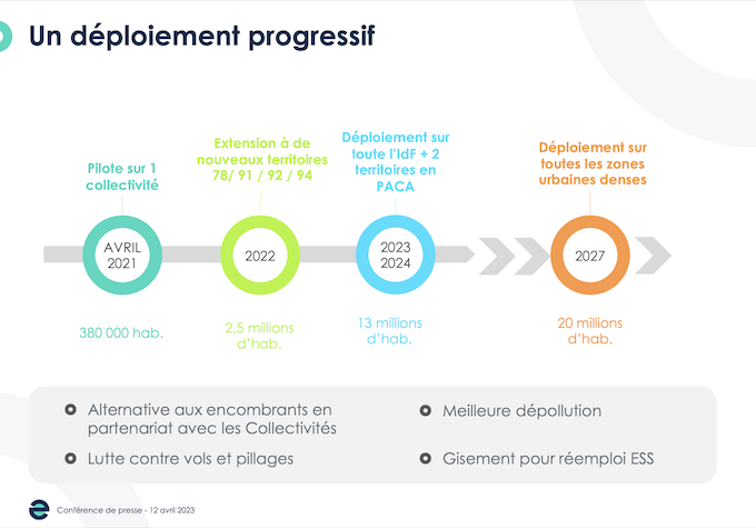 L'Electroménager qu'il vous faut : découvrez les grands gagnants