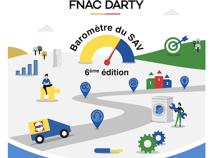 6ème Baromètre du SAV Fnac-Darty : prise en compte de l’indice de réparabilité et effet Darty Max indéniable