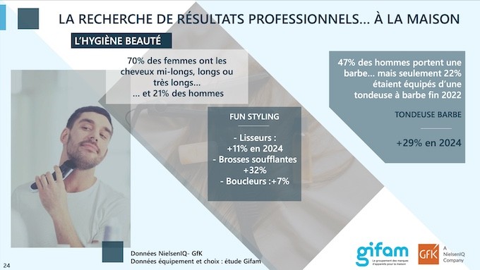 2024, année record pour les ventes de petit électroménager qui progressent de 8%