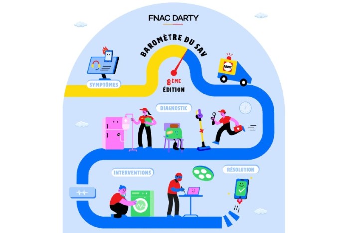 Fnac-Darty accompagne son Baromètre du SAV d'un service pour les fabricants