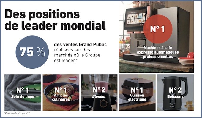 Groupe Seb : des ventes qui résistent, un résultat sous pression