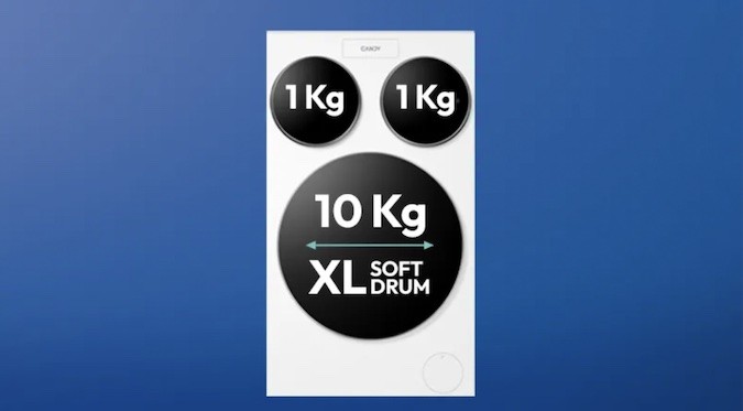 Candy transforme son héritage industriel et dessine de la valeur sur le marché du lavage