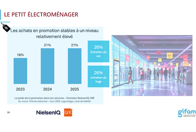En 2025, le marché du PEM gagne encore 2,9% en valeur et franchit un nouveau cap