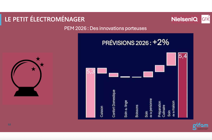 En 2025, le marché du PEM gagne encore 2,9% en valeur et franchit un nouveau cap