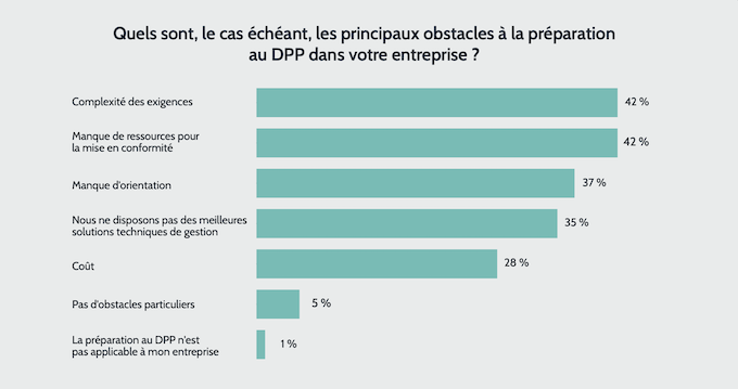 Passeport numérique des produits : les entreprises sont-elles prêtes ?