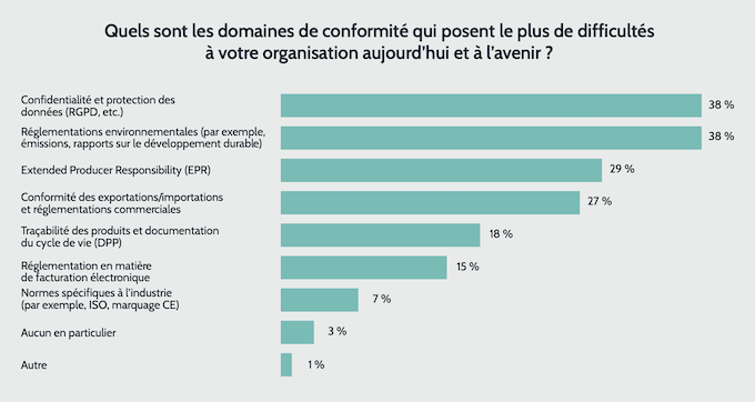 Passeport numérique des produits : les entreprises sont-elles prêtes ?