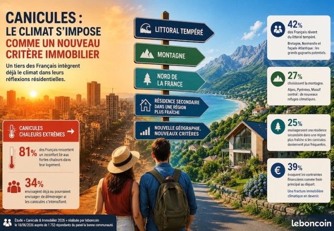 Immobilier : le climat deviendra-t-il bientôt un facteur de déménagement ?